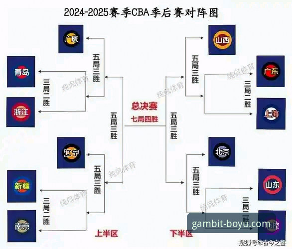 CBA季后赛横扫晋级使用教程：从山西VS青岛看团队制胜策略
